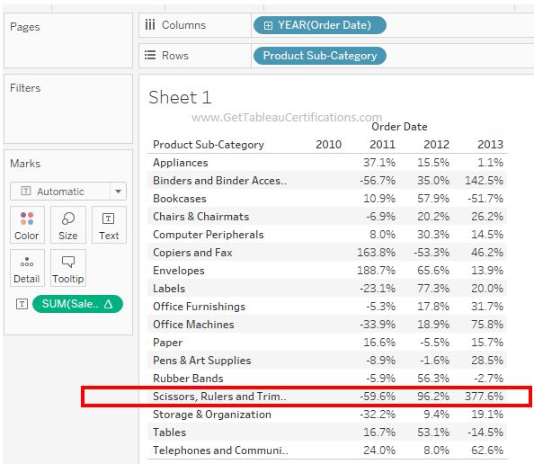 tableau certification exam questions